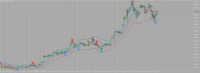 Chart BTCUSD, H4, 2024.04.23 13:55 UTC, Raw Trading Ltd, MetaTrader 5, Demo