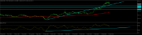 Chart GOLD, D1, 2024.04.23 13:49 UTC, FXPRO Financial Services Ltd, MetaTrader 5, Real