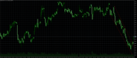 Chart #MICROSOFT, H1, 2024.04.23 13:58 UTC, Ava Trade EU Ltd., MetaTrader 5, Demo