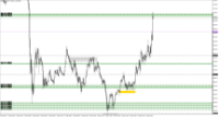 Chart XAUUSD.m, M3, 2024.04.23 13:49 UTC, Just Global Markets Ltd., MetaTrader 5, Demo