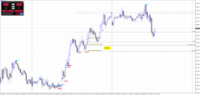 Chart GBPJPY, M15, 2024.04.23 15:17 UTC, Raw Trading Ltd, MetaTrader 4, Real