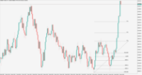 Chart Volatility 75 Index, H1, 2024.04.23 15:16 UTC, Deriv (SVG) LLC, MetaTrader 5, Real
