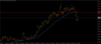 Chart XAU_USD, H1, 2024.04.23 14:51 UTC, BenchMark Finance AD, MetaTrader 4, Real
