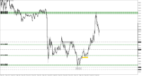 Chart XAUUSD.m, M5, 2024.04.23 14:50 UTC, Just Global Markets Ltd., MetaTrader 5, Demo