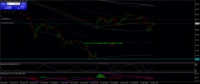 Chart COTTON#2, M30, 2024.04.23 17:43 UTC, Ava Trade Ltd., MetaTrader 4, Real