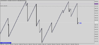 Chart Crash 1000 Index, M1, 2024.04.23 16:23 UTC, Deriv.com Limited, MetaTrader 5, Demo