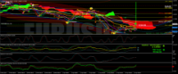 Chart EURUSD, H4, 2024.04.23 17:25 UTC, FTMO S.R.O., MetaTrader 4, Demo