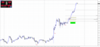 Chart GBPJPY, M15, 2024.04.23 17:14 UTC, Raw Trading Ltd, MetaTrader 4, Real