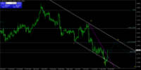 Chart GBPUSD, H4, 2024.04.23 17:23 UTC, Key to Markets Group Ltd, MetaTrader 4, Real