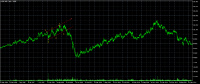График NLMK.MM, D1, 2024.04.23 17:54 UTC, Lime Trading (CY) Ltd, MetaTrader 5, Demo