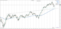 Chart US30, D1, 2024.04.23 17:59 UTC, Raw Trading Ltd, MetaTrader 4, Real