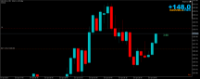 Chart XAUUSD.m, M5, 2024.04.23 18:06 UTC, Just Global Markets Ltd., MetaTrader 5, Demo