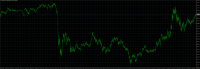 Chart XAUUSD, M1, 2024.04.23 16:20 UTC, TradeMax Global Limited, MetaTrader 4, Real
