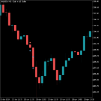 Chart XAUUSD, M5, 2024.04.23 16:32 UTC, Raw Trading Ltd, MetaTrader 5, Demo
