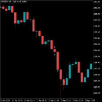 Chart XAUUSD, M5, 2024.04.23 16:31 UTC, Raw Trading Ltd, MetaTrader 5, Demo