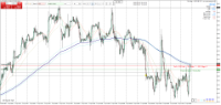 Chart XTIUSD, H1, 2024.04.23 17:55 UTC, Raw Trading Ltd, MetaTrader 4, Real