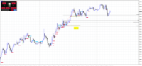 Chart AUDJPY, M15, 2024.04.23 20:39 UTC, Raw Trading Ltd, MetaTrader 4, Real