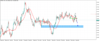 Chart GBPAUD, D1, 2024.04.23 19:52 UTC, HF Markets SA (Pty) Ltd, MetaTrader 5, Real