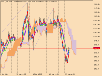 Chart GOLD, H1, 2024.04.23 18:20 UTC, FXPRO Financial Services Ltd, MetaTrader 5, Real