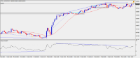 Chart !STD_AUDUSD, M15, 2024.04.23 21:06 UTC, Raw Trading Ltd, MetaTrader 4, Demo