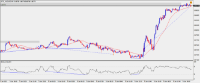Chart !STD_AUDUSD, M5, 2024.04.23 19:52 UTC, Raw Trading Ltd, MetaTrader 4, Demo