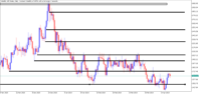 Chart Volatility 100 Index, D1, 2024.04.23 19:14 UTC, Deriv (SVG) LLC, MetaTrader 5, Real