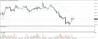 Chart XAUUSD, H1, 2024.04.23 19:11 UTC, Tradeslide Trading Tech Limited, MetaTrader 4, Real