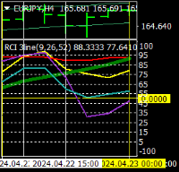 Chart EURJPY, H4, 2024.04.23 23:04 UTC, Titan FX, MetaTrader 4, Real