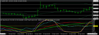 Chart EURJPY, M15, 2024.04.23 22:13 UTC, Titan FX, MetaTrader 4, Real