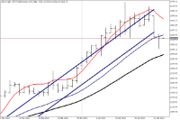 Chart GOLD, D1, 2024.04.24 00:36 UTC, FXPRO Financial Services Ltd, MetaTrader 5, Real