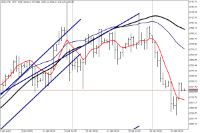 Chart GOLD, H4, 2024.04.24 00:35 UTC, FXPRO Financial Services Ltd, MetaTrader 5, Real
