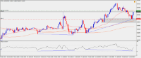 Chart !STD_AUDUSD, M5, 2024.04.23 22:44 UTC, Raw Trading Ltd, MetaTrader 4, Demo