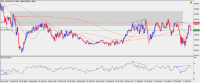 Chart !STD_AUDUSD, M5, 2024.04.23 23:43 UTC, Raw Trading Ltd, MetaTrader 4, Demo