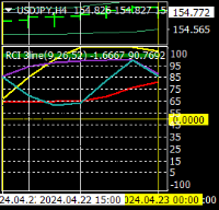 Chart USDJPY, H4, 2024.04.23 23:24 UTC, Titan FX, MetaTrader 4, Real
