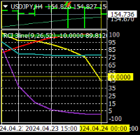 Chart USDJPY, H4, 2024.04.23 23:28 UTC, Titan FX, MetaTrader 4, Real