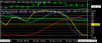 Chart USDJPY, M30, 2024.04.23 23:34 UTC, Titan FX, MetaTrader 4, Real