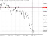 Chart Volatility 10 Index, M1, 2024.04.24 00:16 UTC, Deriv (SVG) LLC, MetaTrader 5, Real