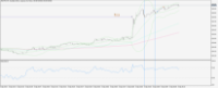 Chart AUDJPY!, M1, 2024.04.24 02:14 UTC, Gain Capital Group, LLC, MetaTrader 5, Real