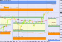 Chart EURUSD, H1, 2024.04.24 04:57 UTC, BenchMark Finance AD, MetaTrader 4, Real