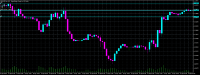 Chart GBPUSD.iux, H1, 2024.04.24 03:04 UTC, IUX Markets Limited, MetaTrader 5, Real