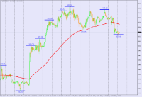 Chart USDINDEX, H1, 2024.04.24 04:39 UTC, BenchMark Finance AD, MetaTrader 4, Real