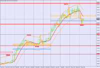 Chart XAU_USD, H4, 2024.04.24 05:04 UTC, BenchMark Finance AD, MetaTrader 4, Real
