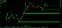 Chart XAUUSD, M5, 2024.04.24 05:25 UTC, Raw Trading Ltd, MetaTrader 5, Real