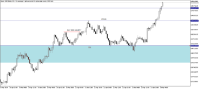 Chart Boom 1000 Index, H1, 2024.04.24 06:50 UTC, Deriv.com Limited, MetaTrader 5, Demo
