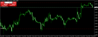 Chart EURUSD, H1, 2024.04.24 06:52 UTC, Octa Markets Incorporated, MetaTrader 4, Demo