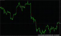 Chart EURUSD, H1, 2024.04.24 06:48 UTC, Tradexfin Limited, MetaTrader 5, Real