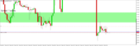 Chart GBPAUD, M30, 2024.04.24 06:20 UTC, Raw Trading Ltd, MetaTrader 5, Real