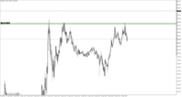 Chart XAUUSD.m, M5, 2024.04.24 06:31 UTC, Just Global Markets Ltd., MetaTrader 5, Demo