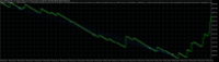Chart Boom 500 Index, M1, 2024.04.24 08:45 UTC, Deriv.com Limited, MetaTrader 5, Demo