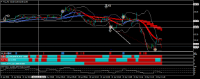 Chart #CL, M1, 2024.04.24 08:56 UTC, InstaForex, MetaTrader 4, Demo